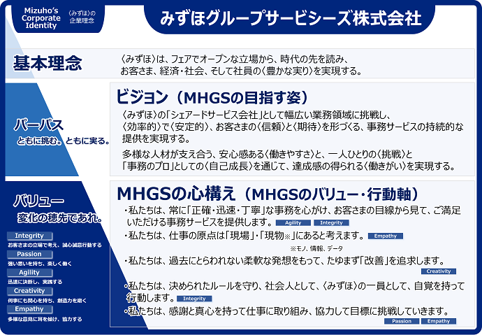 MHGSの企業理念